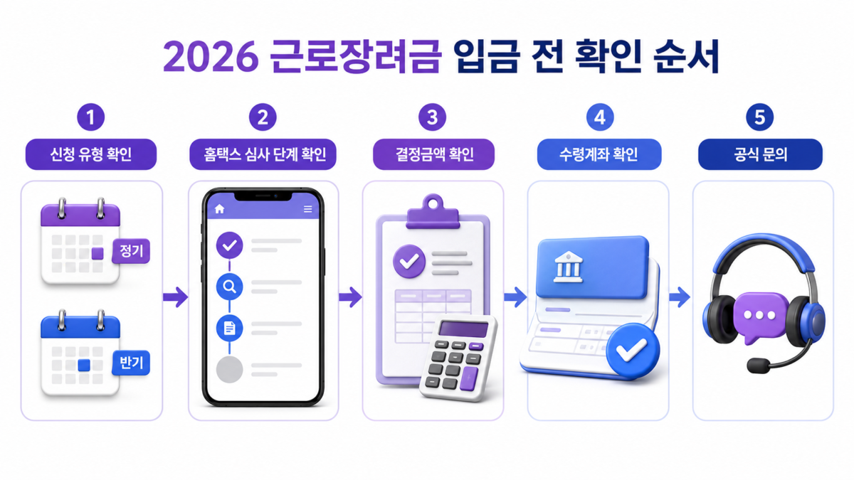 근로장려금 입금 전 확인 순서