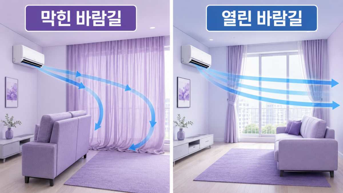 막힌 바람길과 열린 바람길